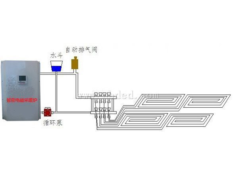 智能地暖电磁采暖炉