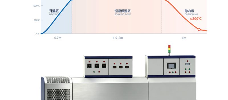 三区直触式光亮固溶设备_不锈钢管光亮固溶退火设备